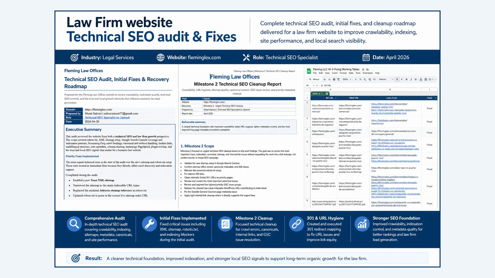 WordPress and Elementor Technical SEO audit