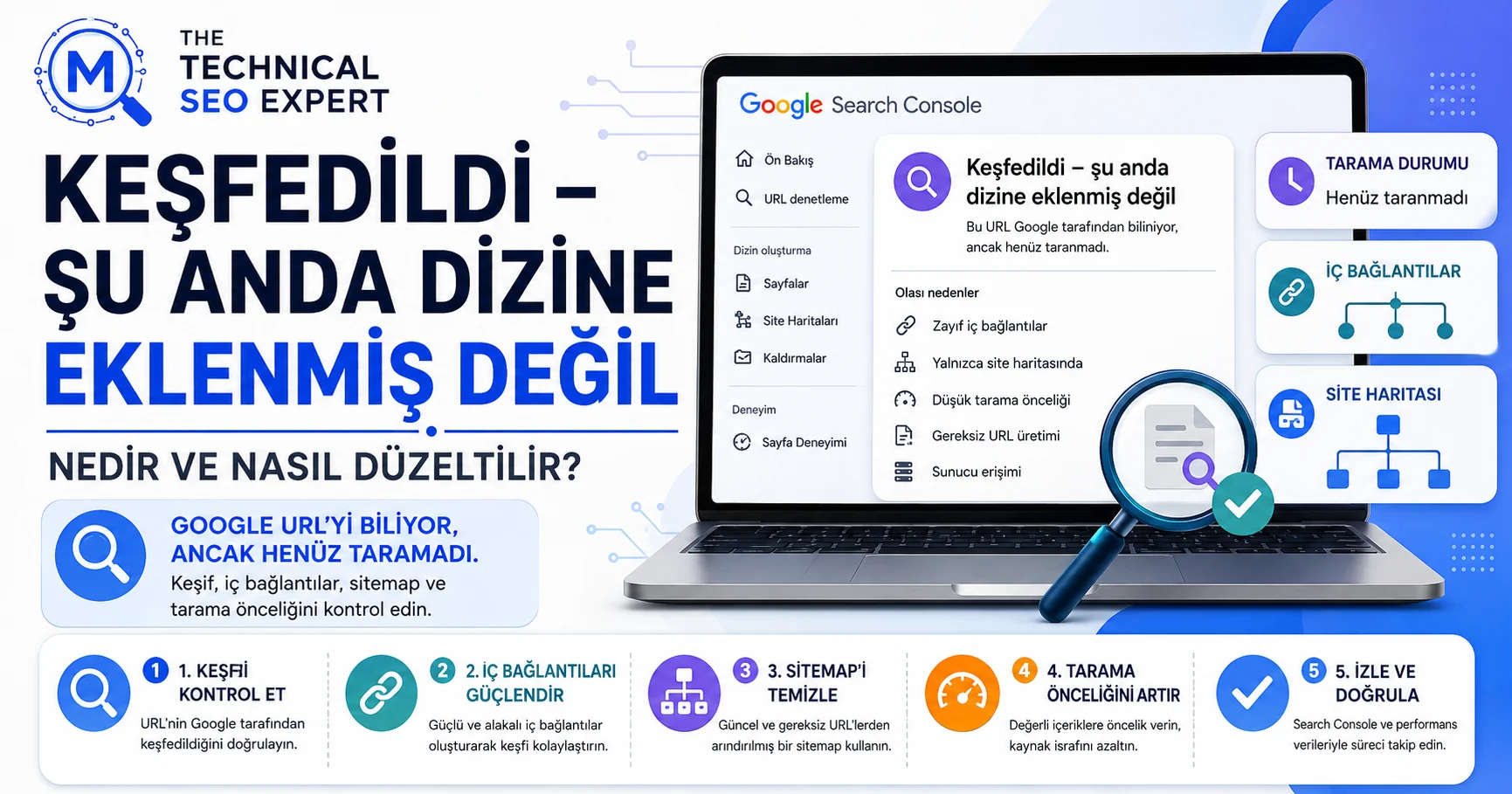 Keşfedildi – Şu Anda Dizine Eklenmiş Değil: Nedir ve Nasıl Düzeltilir? için öne çıkan görsel