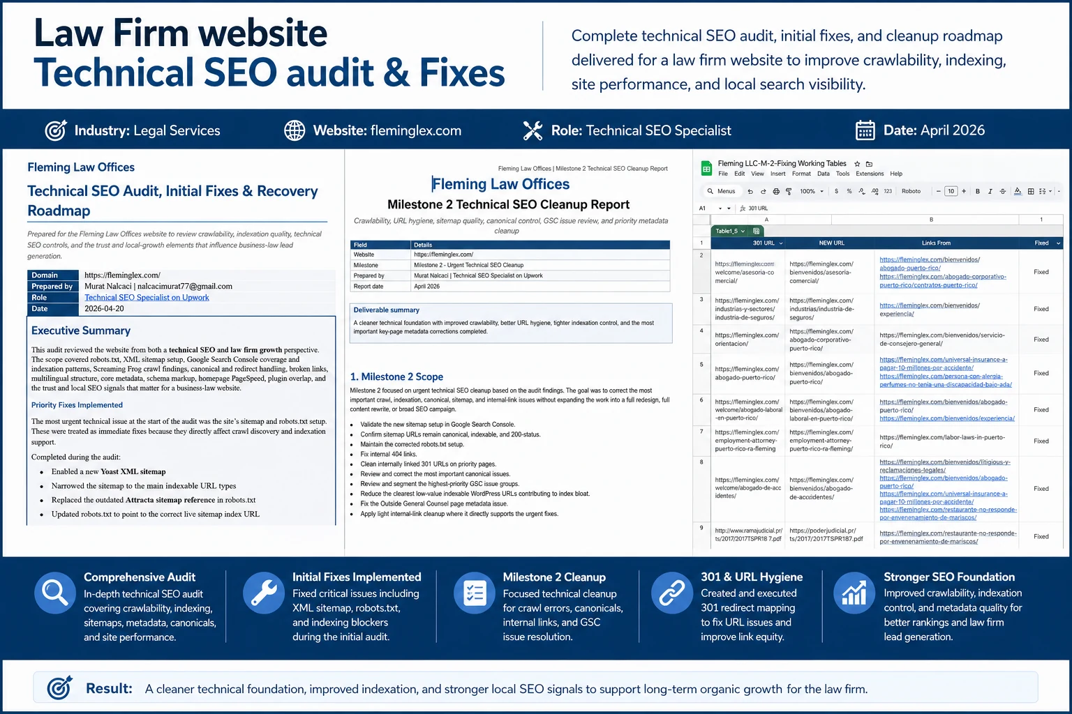 WordPress technical SEO audit and fixes case study