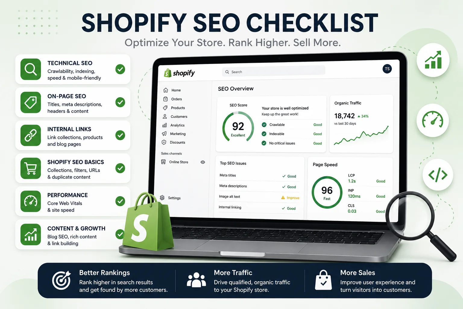 Shopify SEO checklist görselinde teknik SEO, site içi SEO, iç bağlantılar, koleksiyonlar, URL’ler, performans, içerik ve büyüme adımları