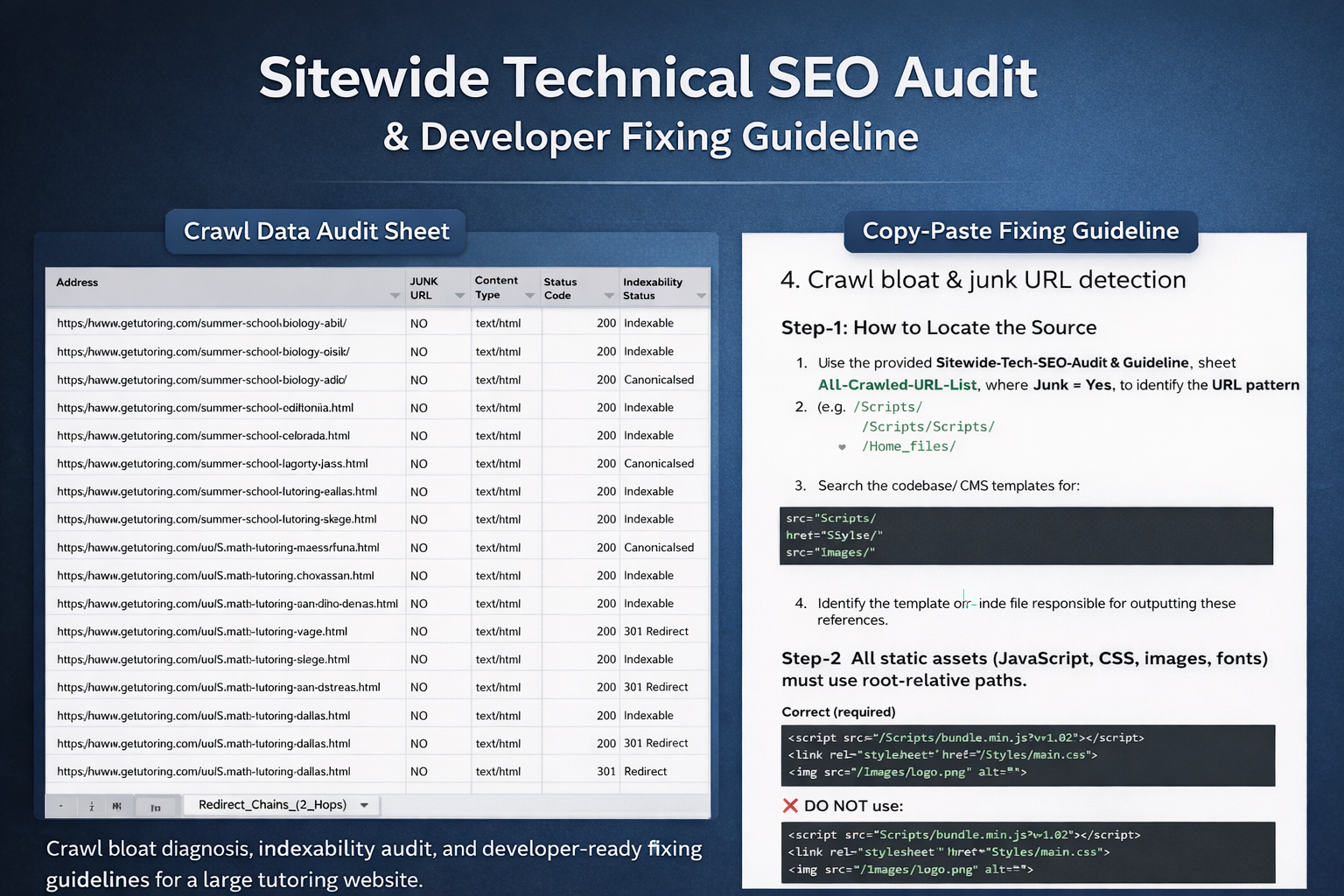 Sitewide Technical SEO audit