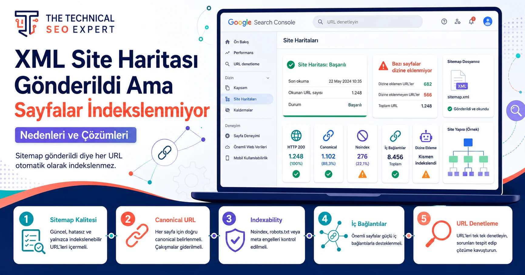 XML Site Haritası Gönderildi Ama Sayfalar İndekslenmiyor: Nedenleri ve Çözümleri için öne çıkan görsel